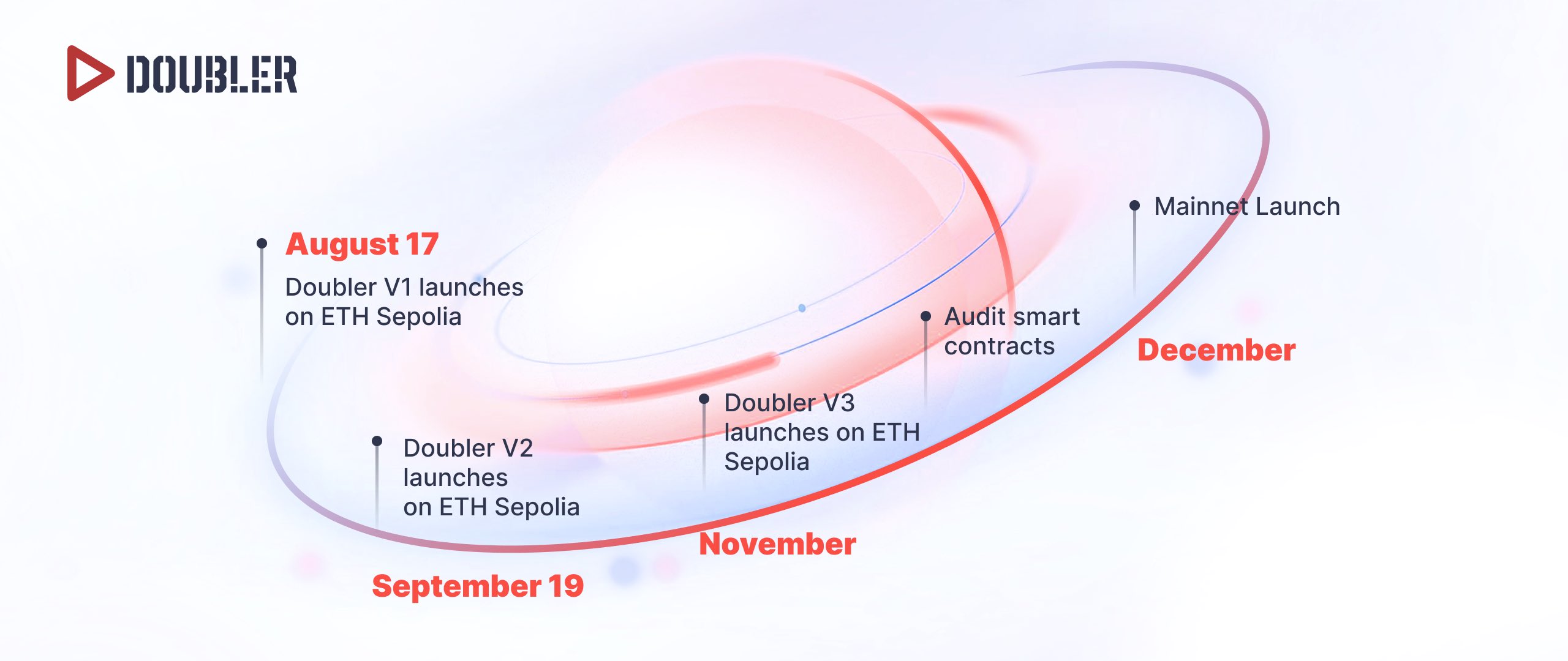 mainnetwork