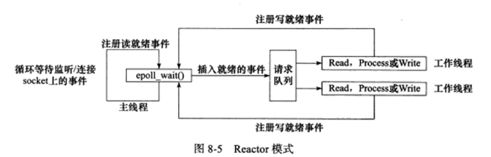 reactor