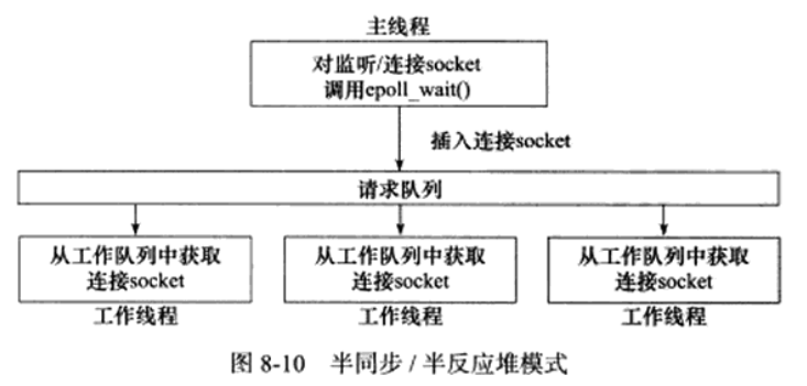 反应堆