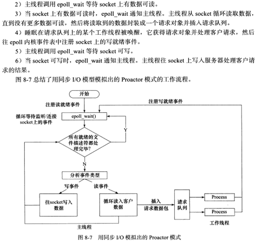 同步io