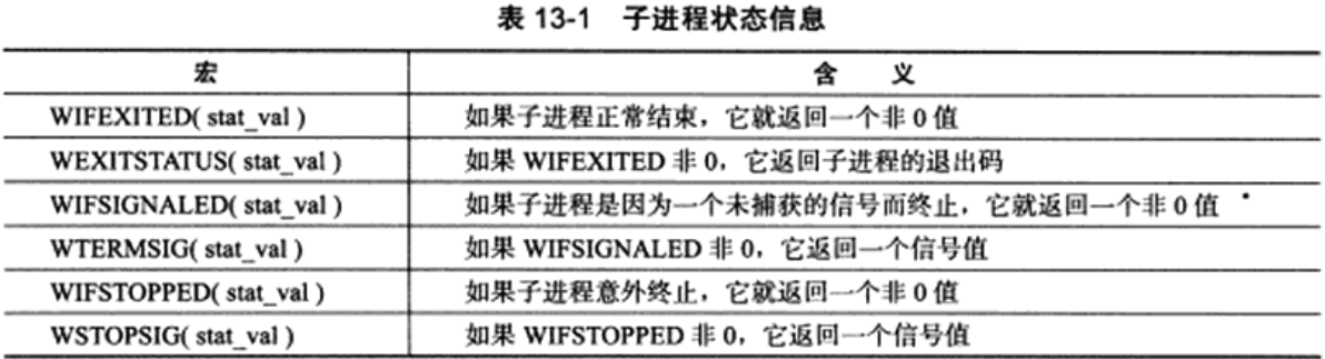 子进程状态信息