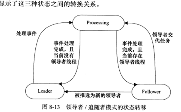 转换关系