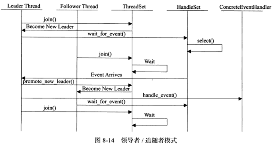 领导追随者模式