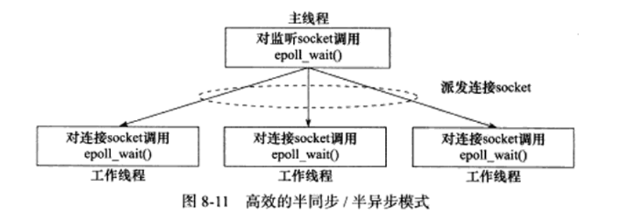 高效模式