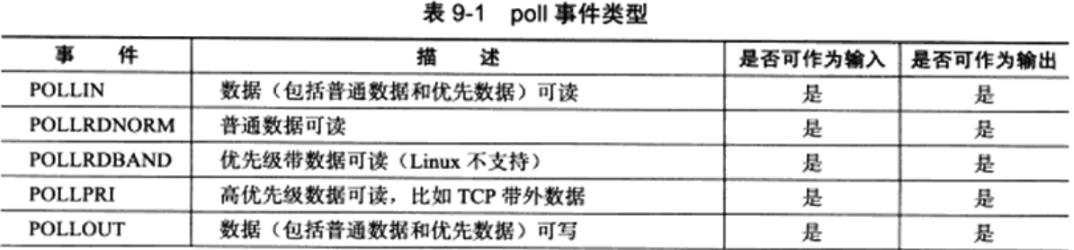 poll1