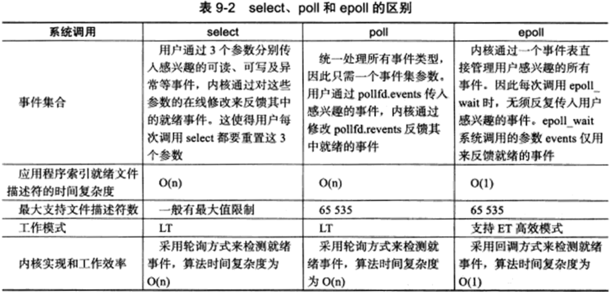 poll_compare