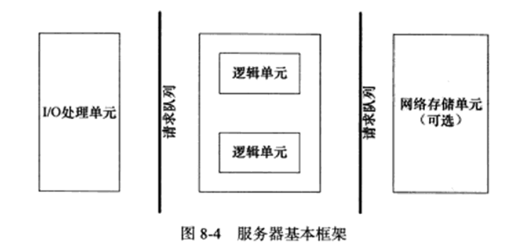 server_framework