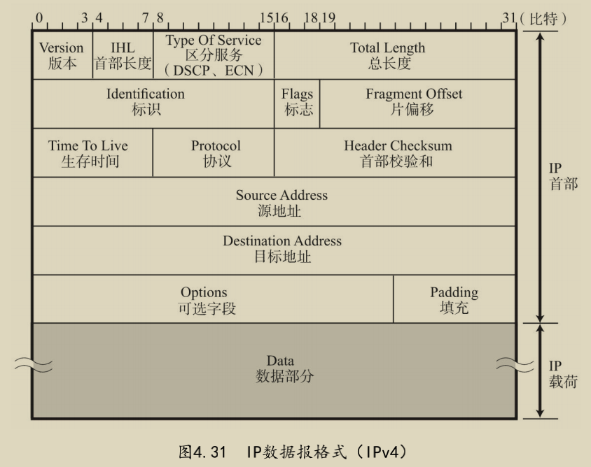 ipv4