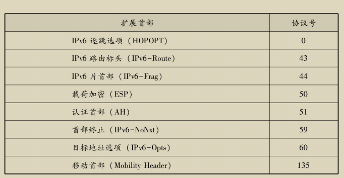 ipv6kuozhan2