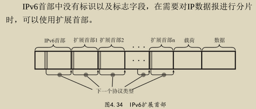 ipv6分片